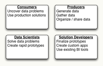 Big Data Stakeholders