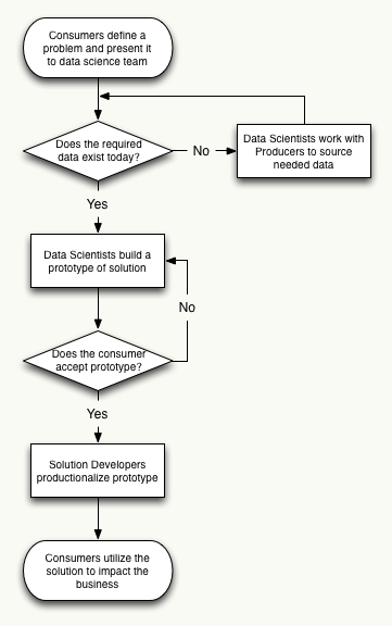 Big Data Workflow